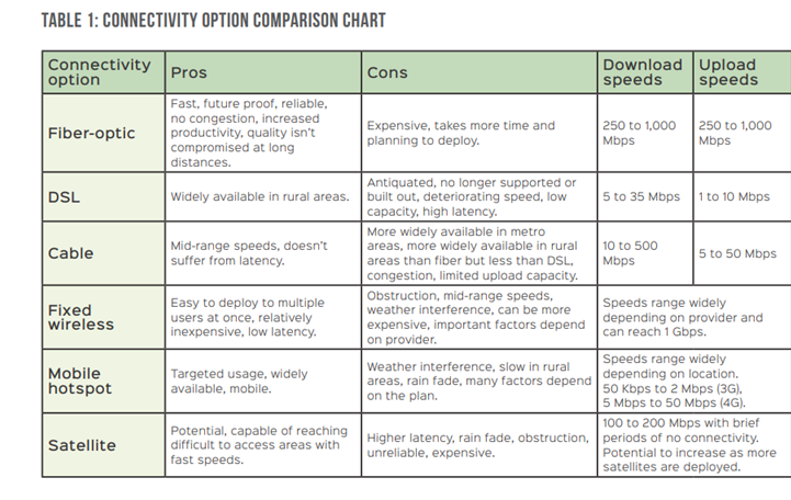 Popular Network Option Access Granted: Rural Broadband Options, Obstacles, and Solutions ...